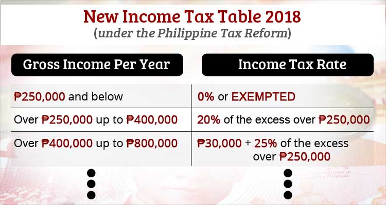 Income Tax Table 2018 - Useful Wall