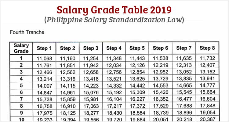 Salary Grade Table 2019 