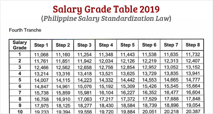 irs salary pay scale chart 2019 Irs late payment penalty calculator